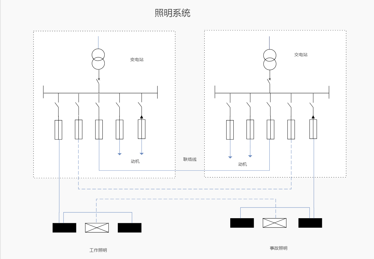 系统图例图