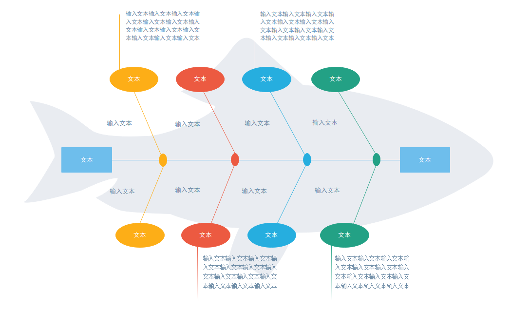 因果图示图