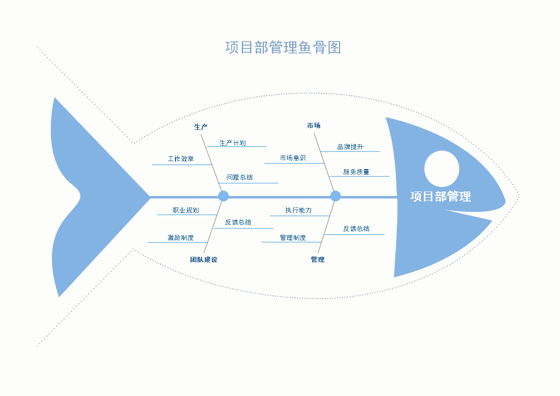 鱼骨图示图