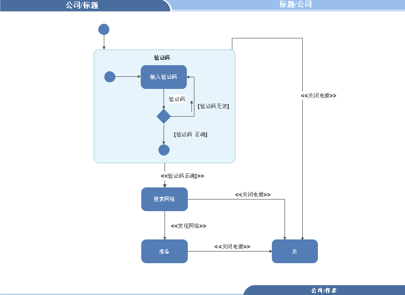 状态图例图