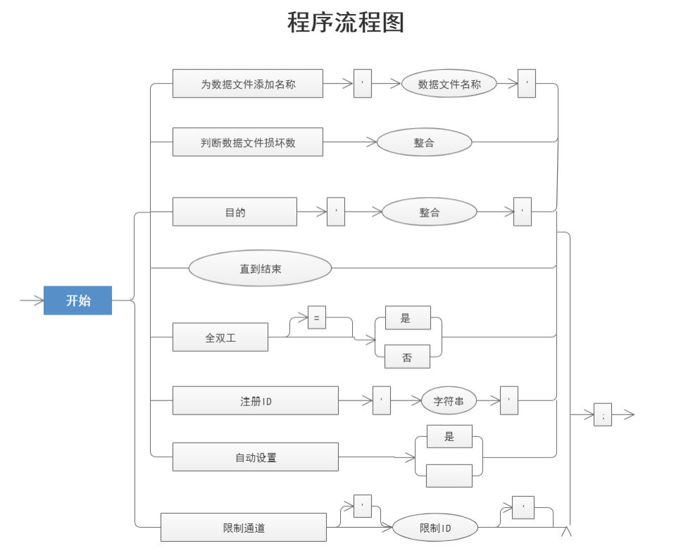 程序流程图