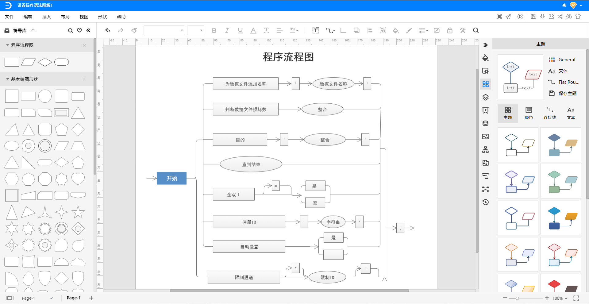 程序流程图符号