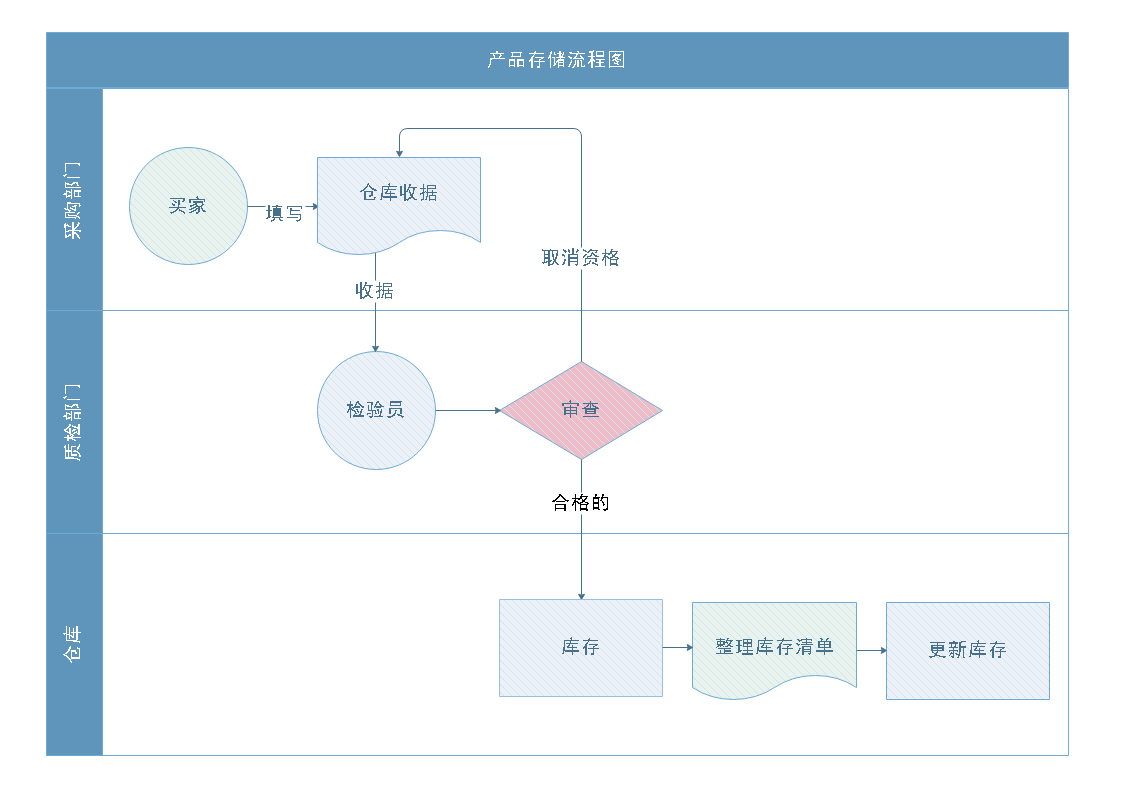 产品流程图