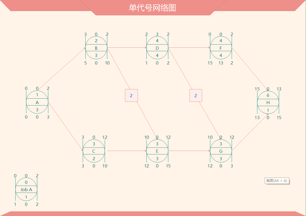 工程网络图