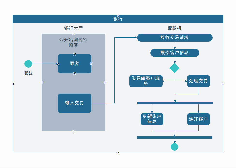 活动图