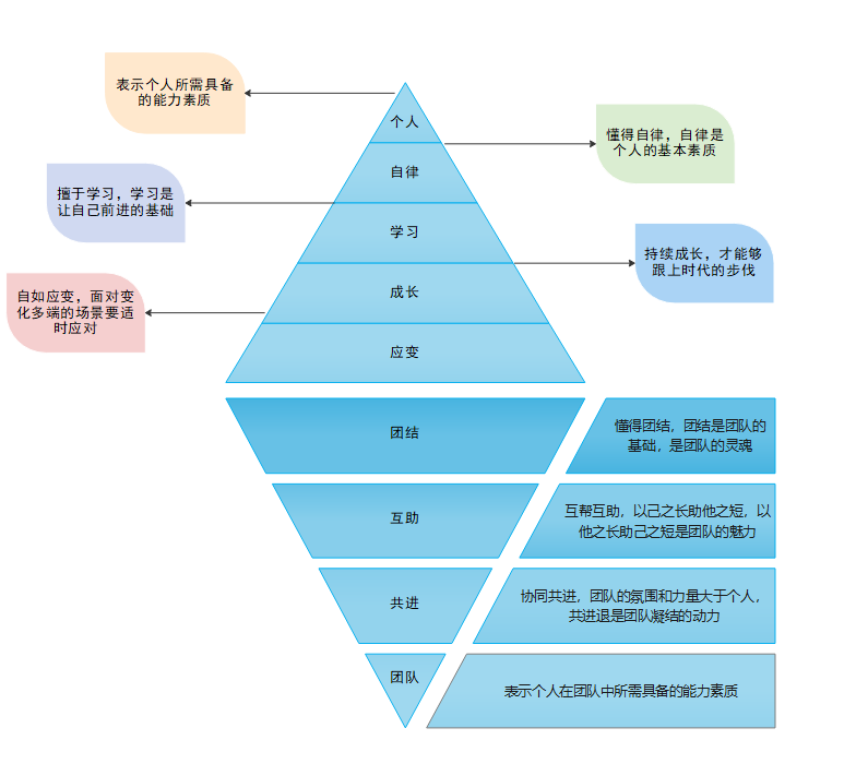 能力模型例图