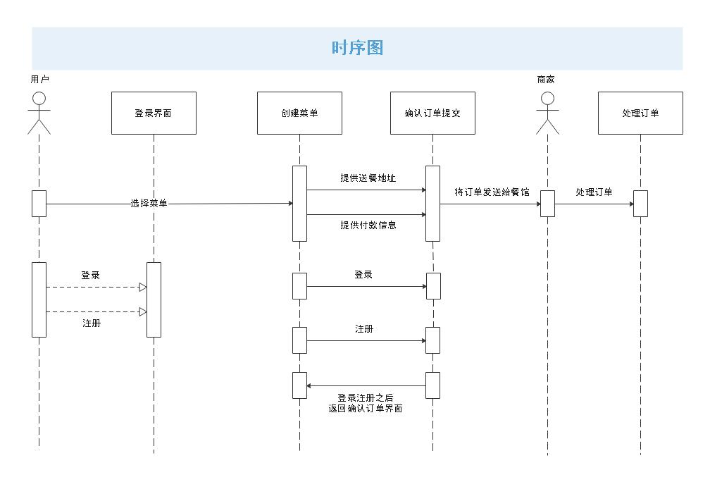 时序图