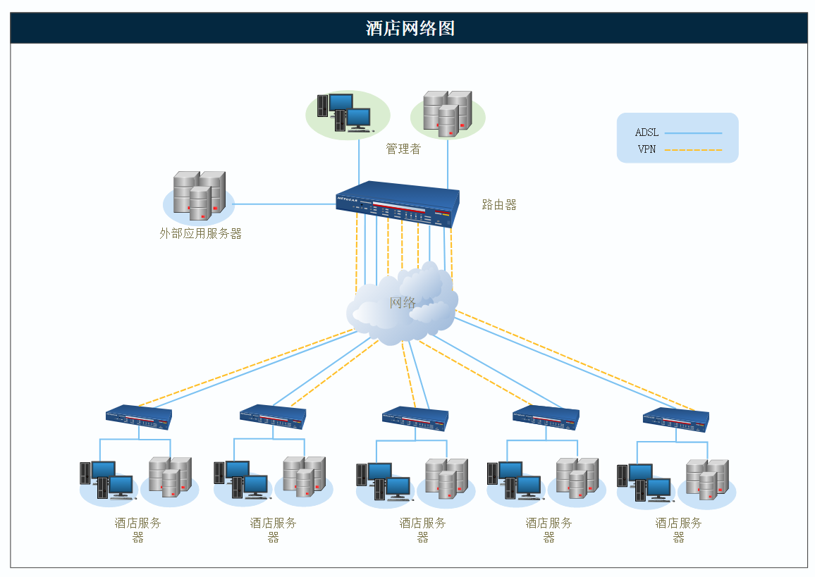 网络图