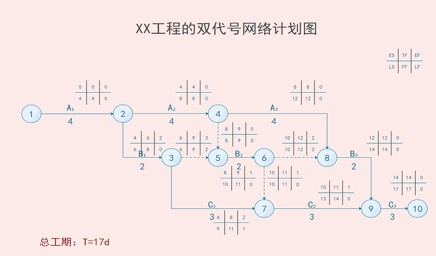 项目网络图