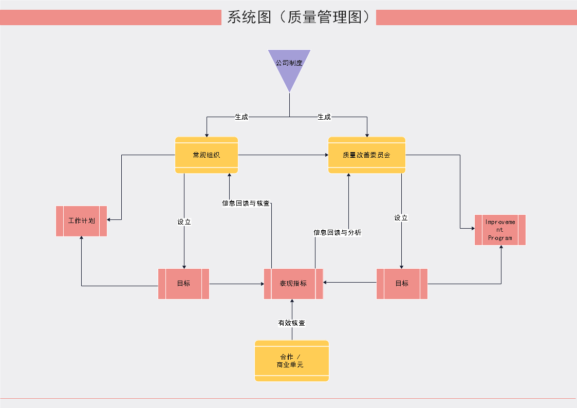 系统图