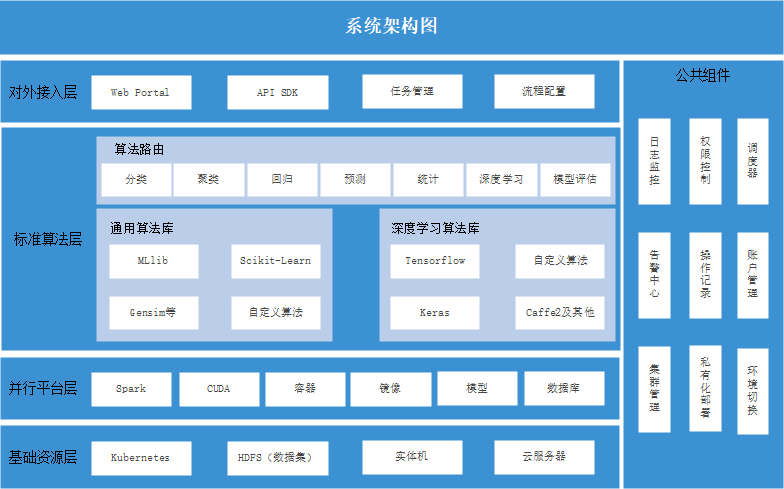 系统结构图