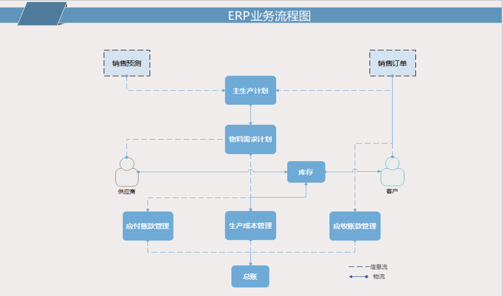 业务流程图