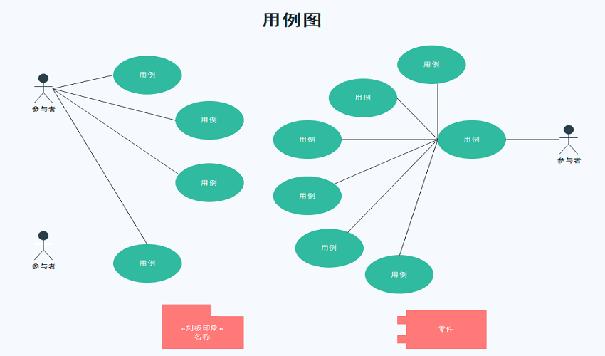 用例图