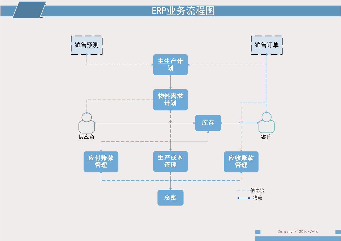 业务流程图