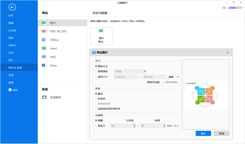 PDCA管理循环图