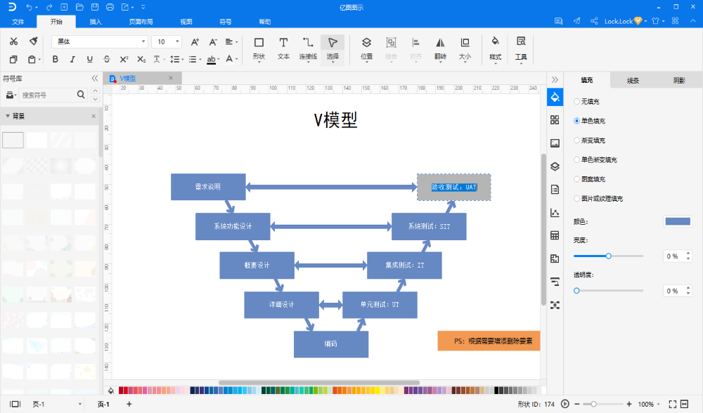 V模型