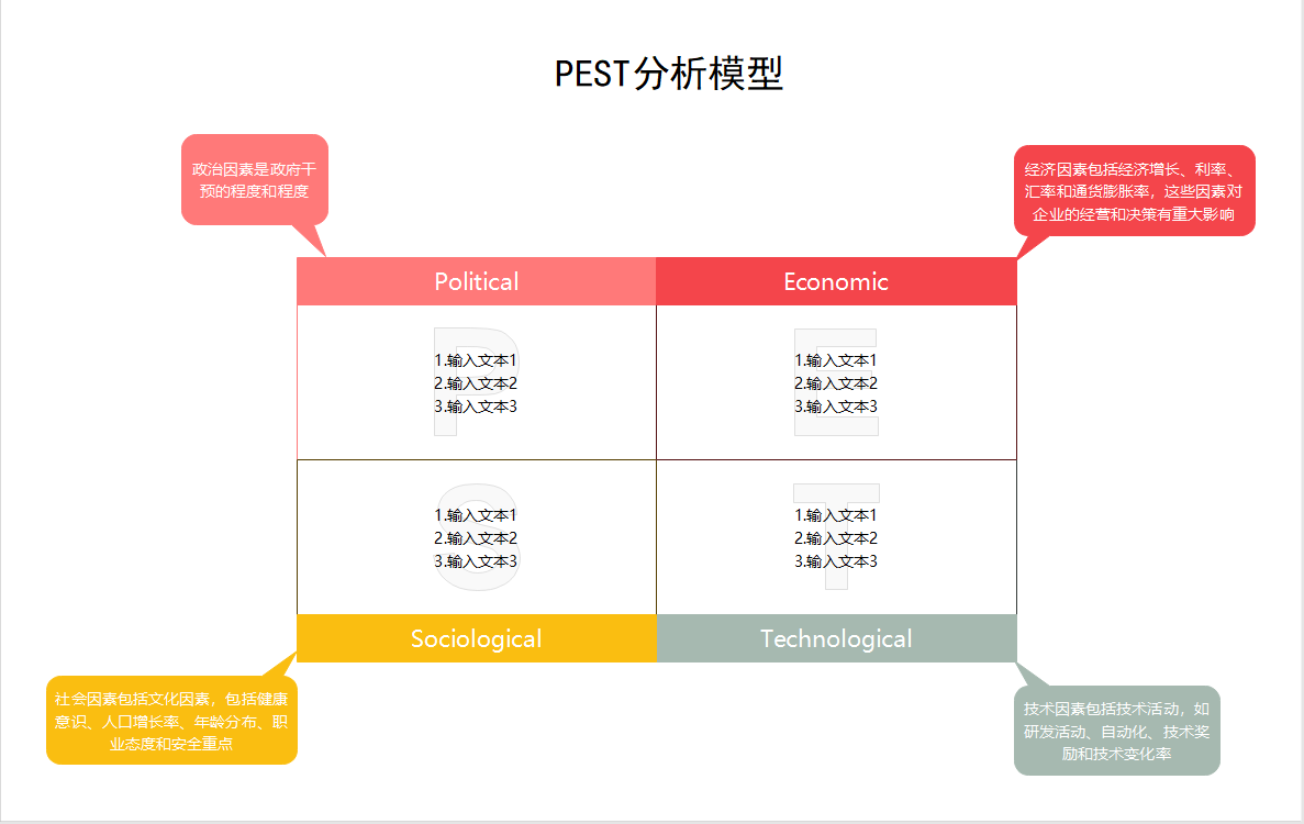 PEST分析模型