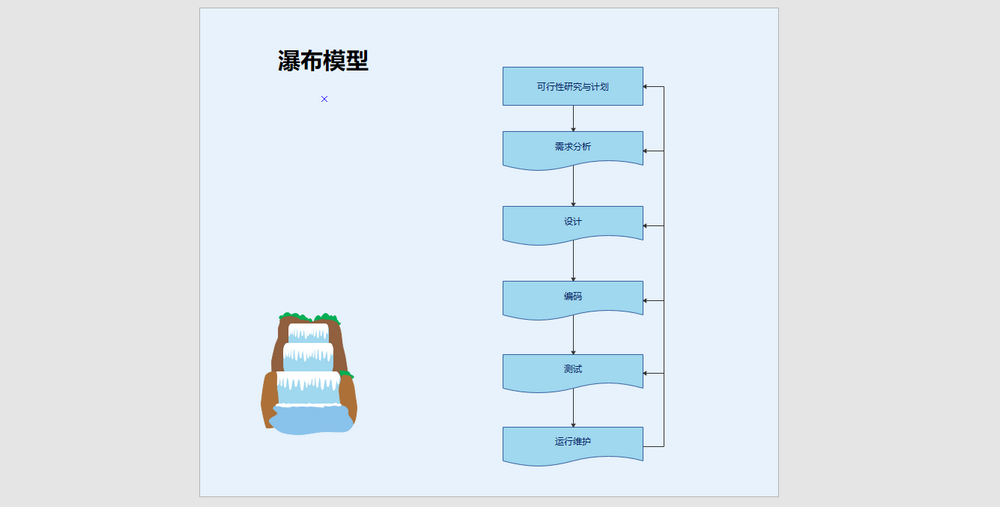 瀑布模型