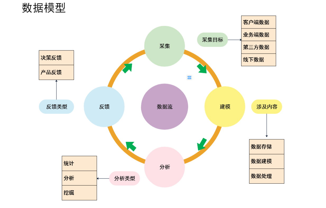 数据模型