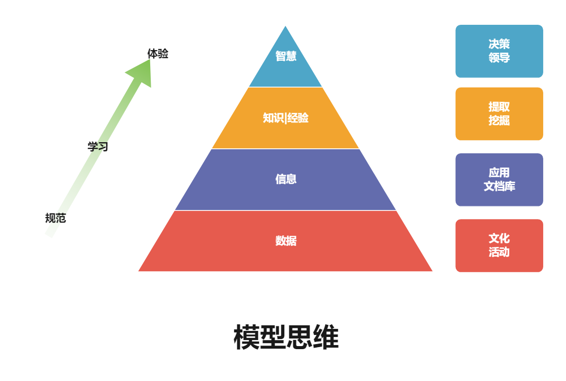 思维模型