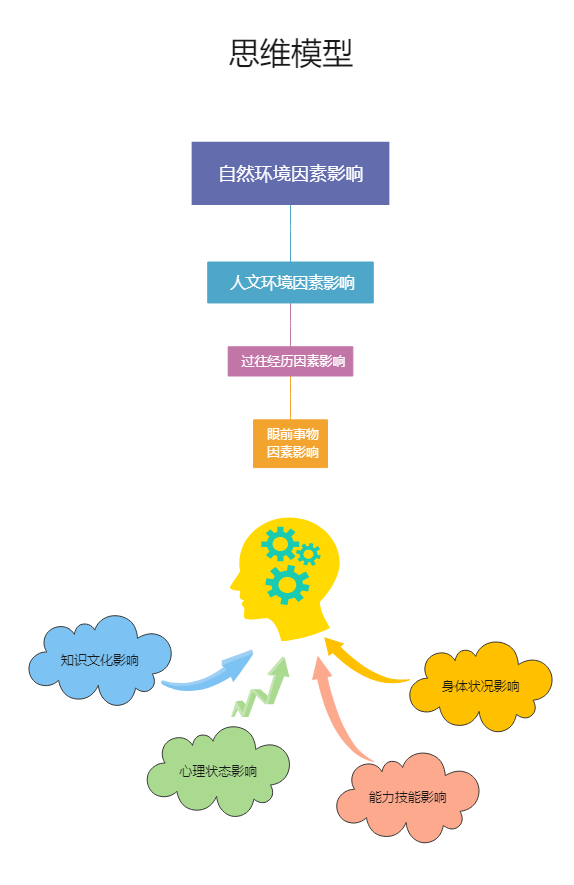 思维模型