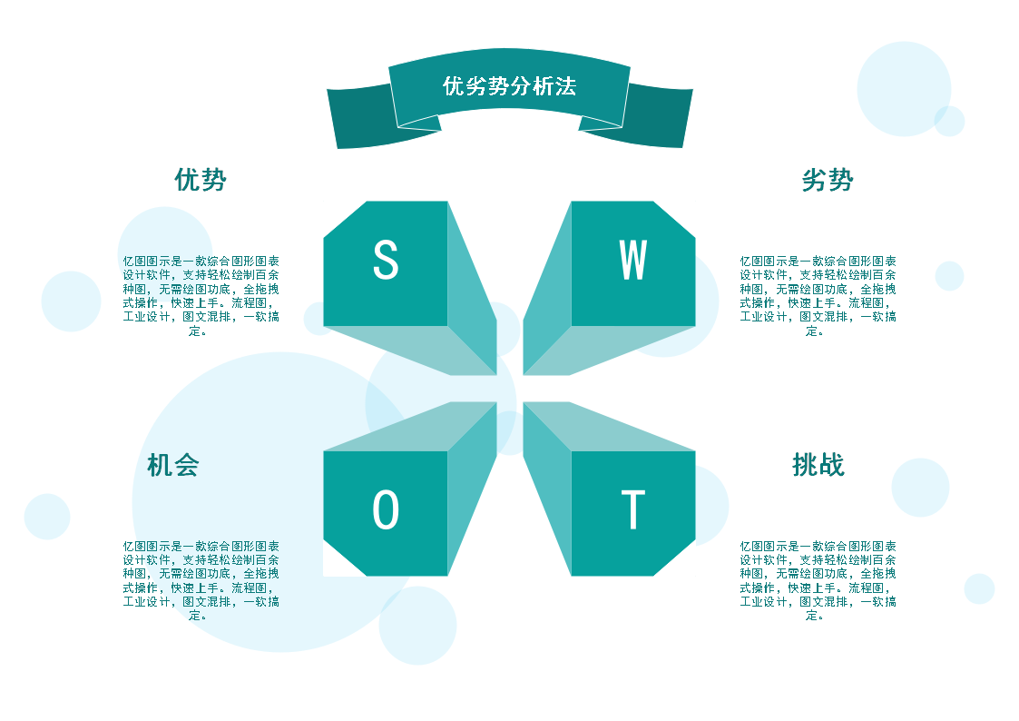 SWOT分析模型