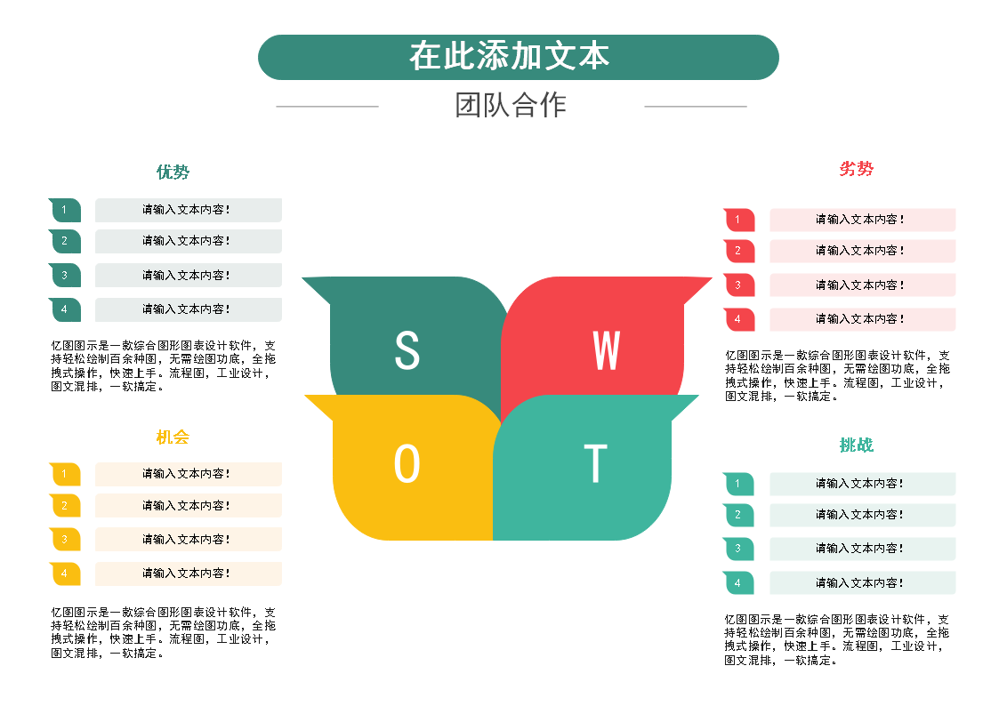 SWOT分析模型例子