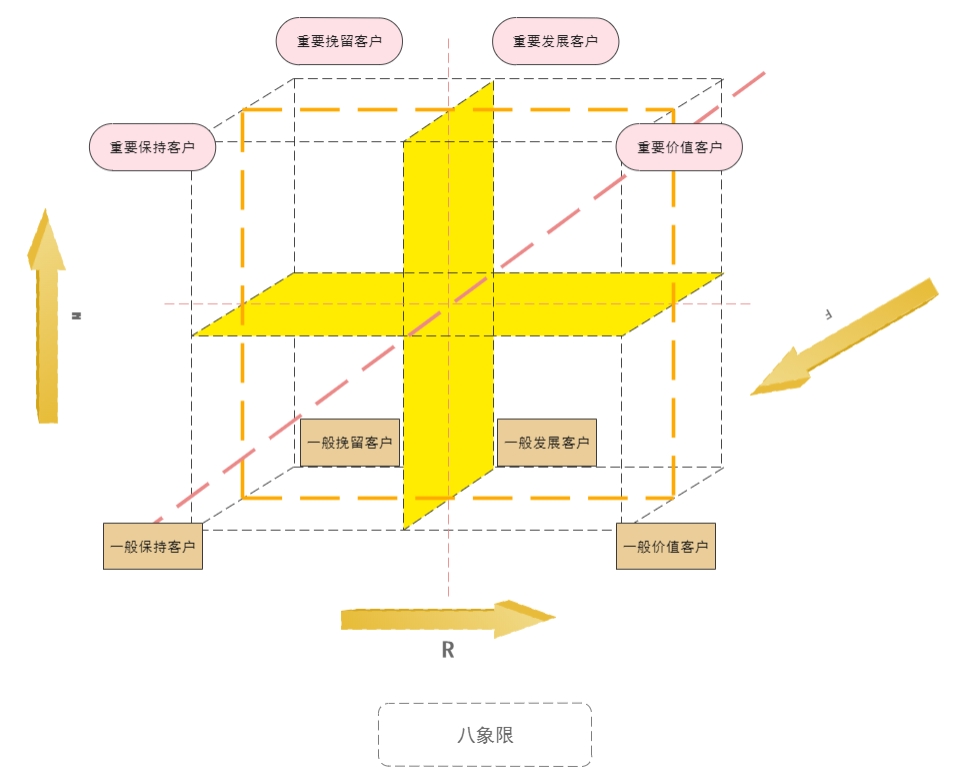 RFM模型