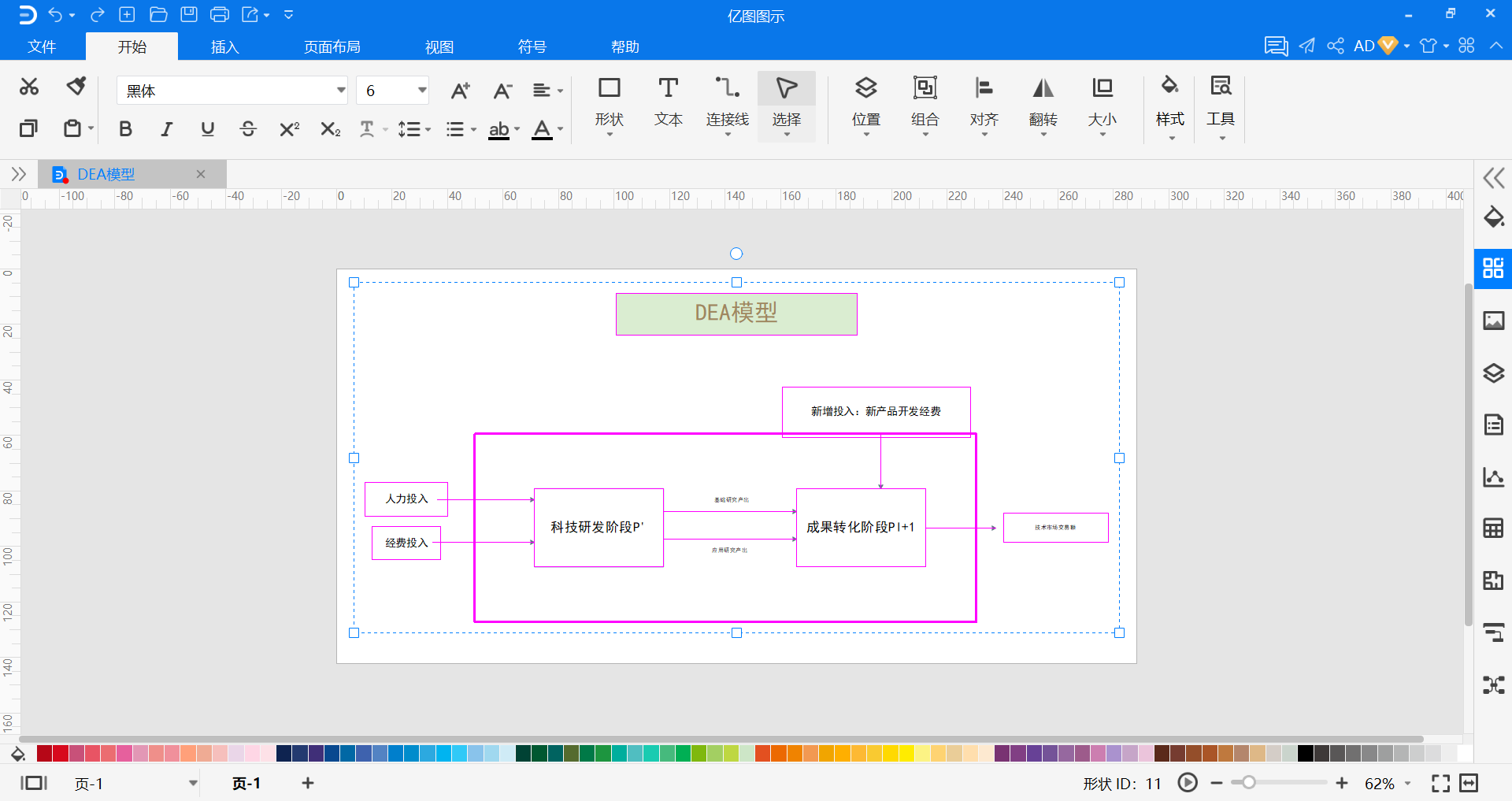 DEA模型