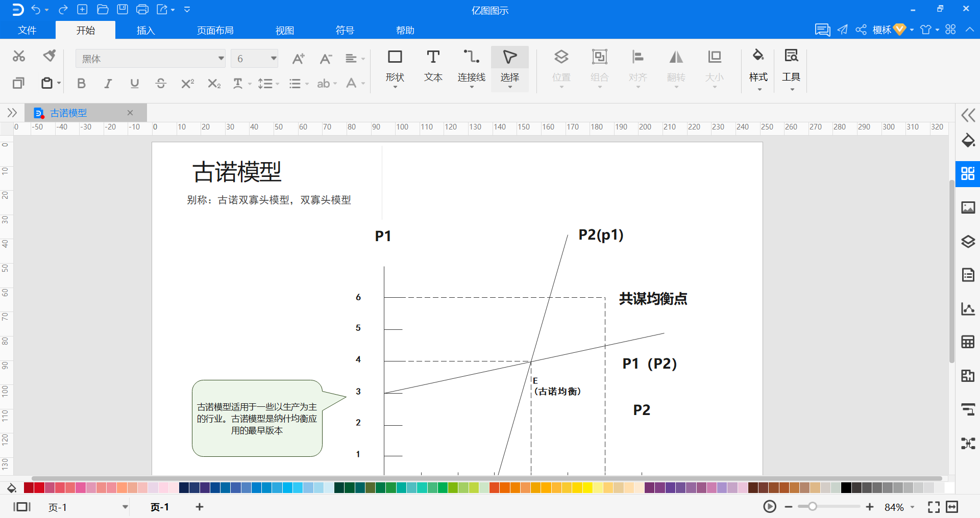 古诺模型