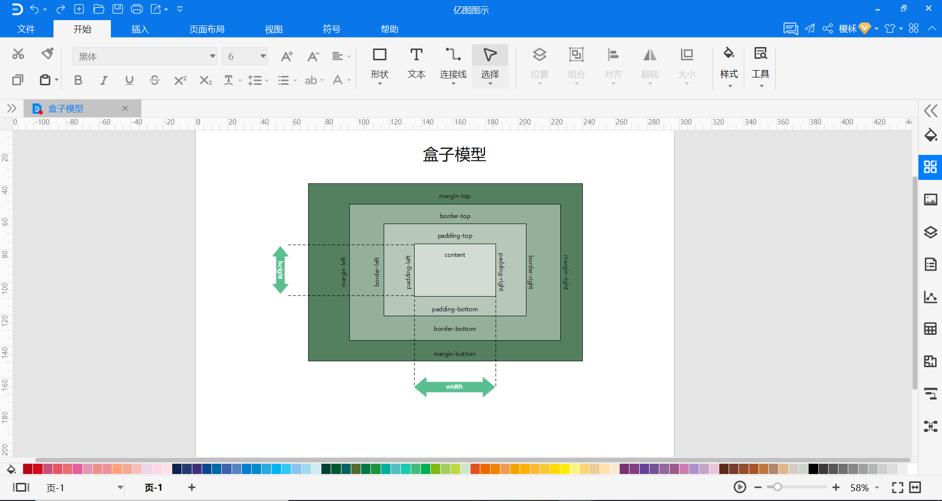 盒子模型