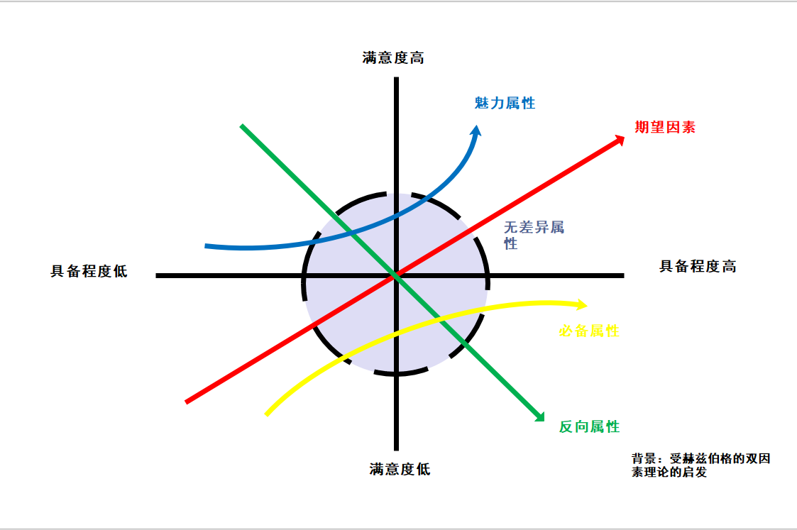 卡诺模型