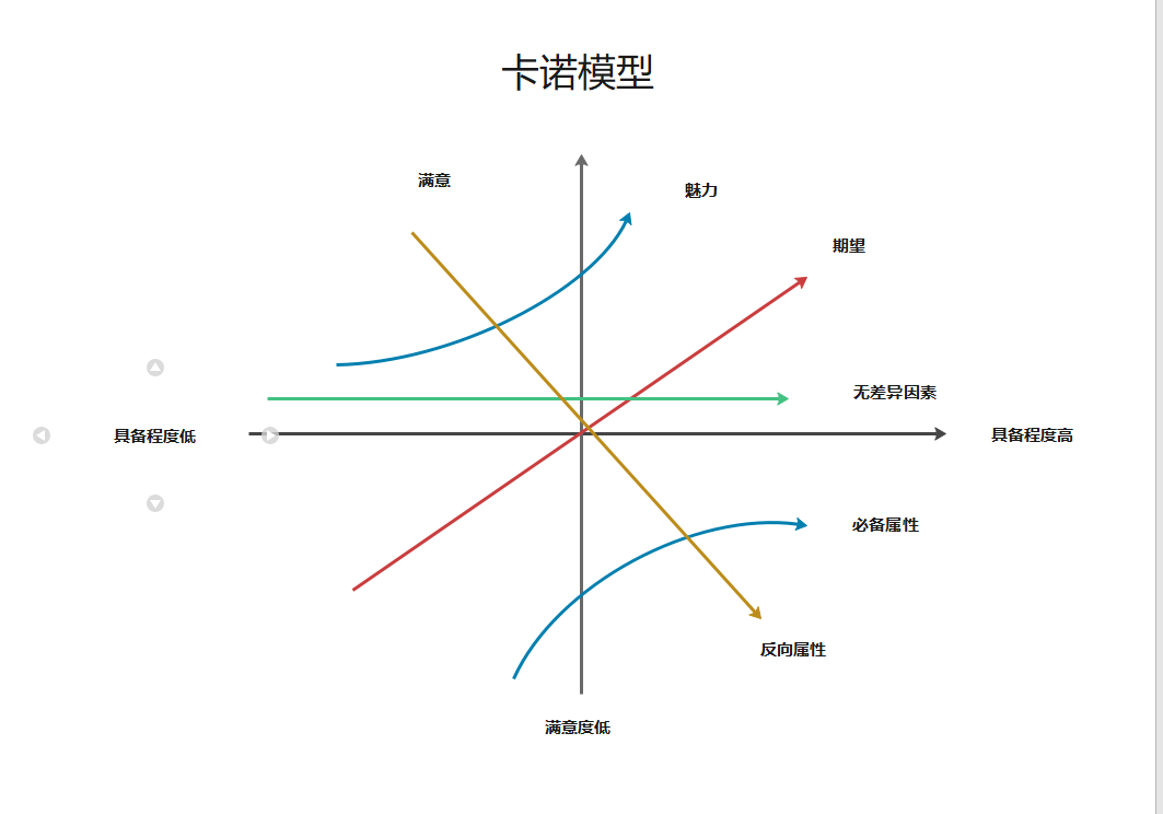 卡诺模型