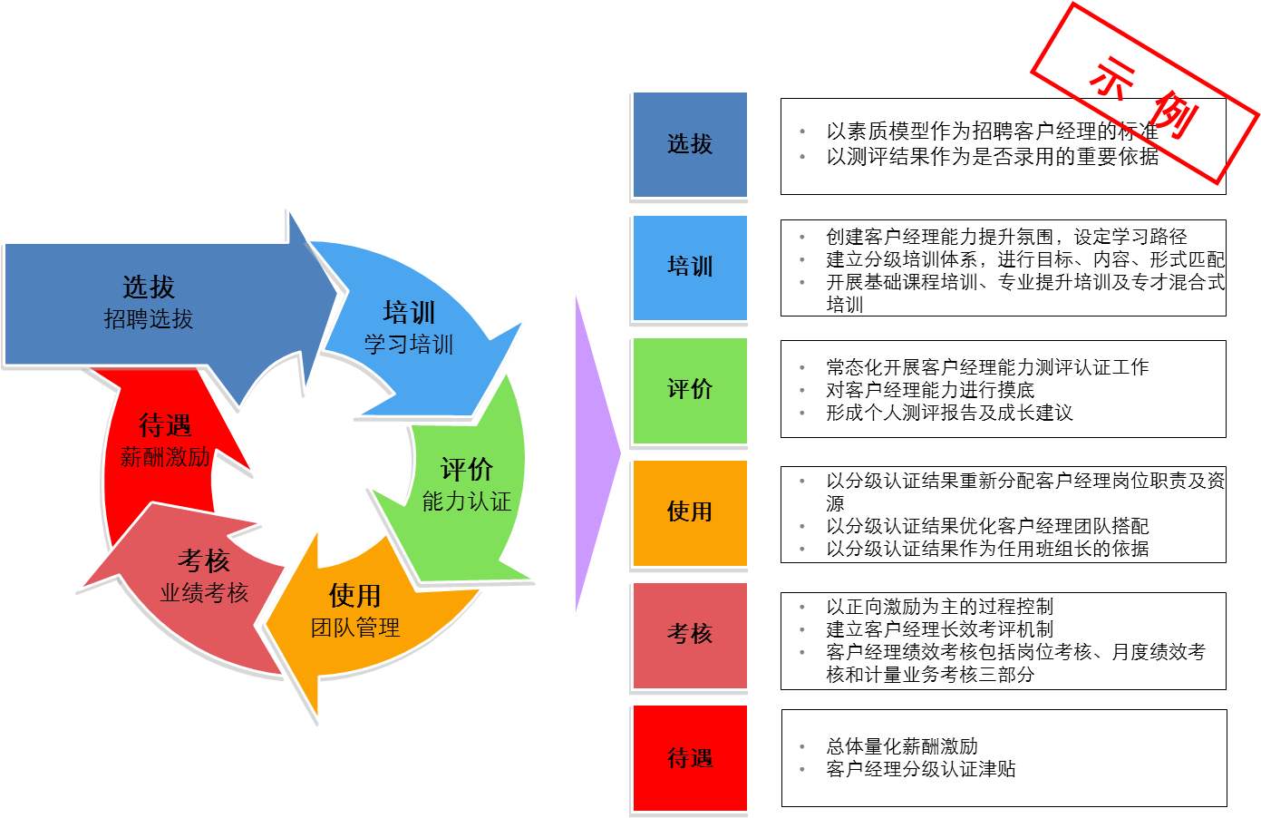 人才测评模型