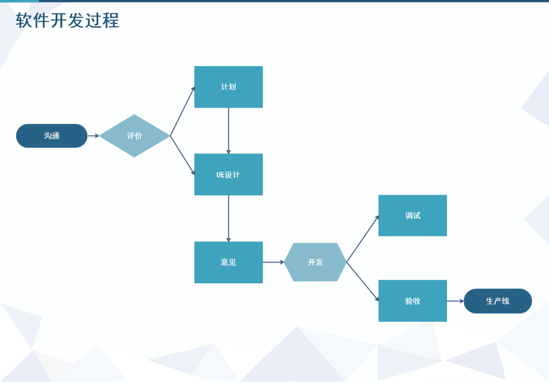 软件开发模型