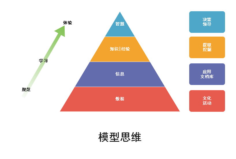 思维模型