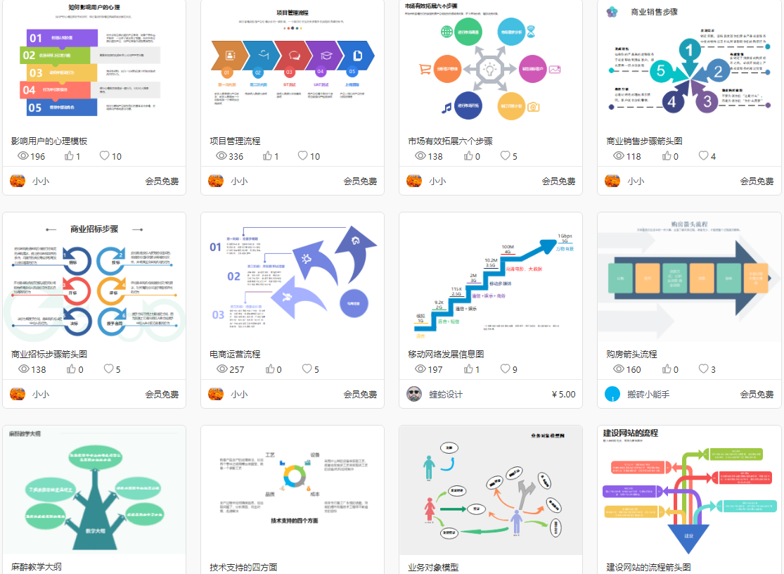 电脑重装流程图