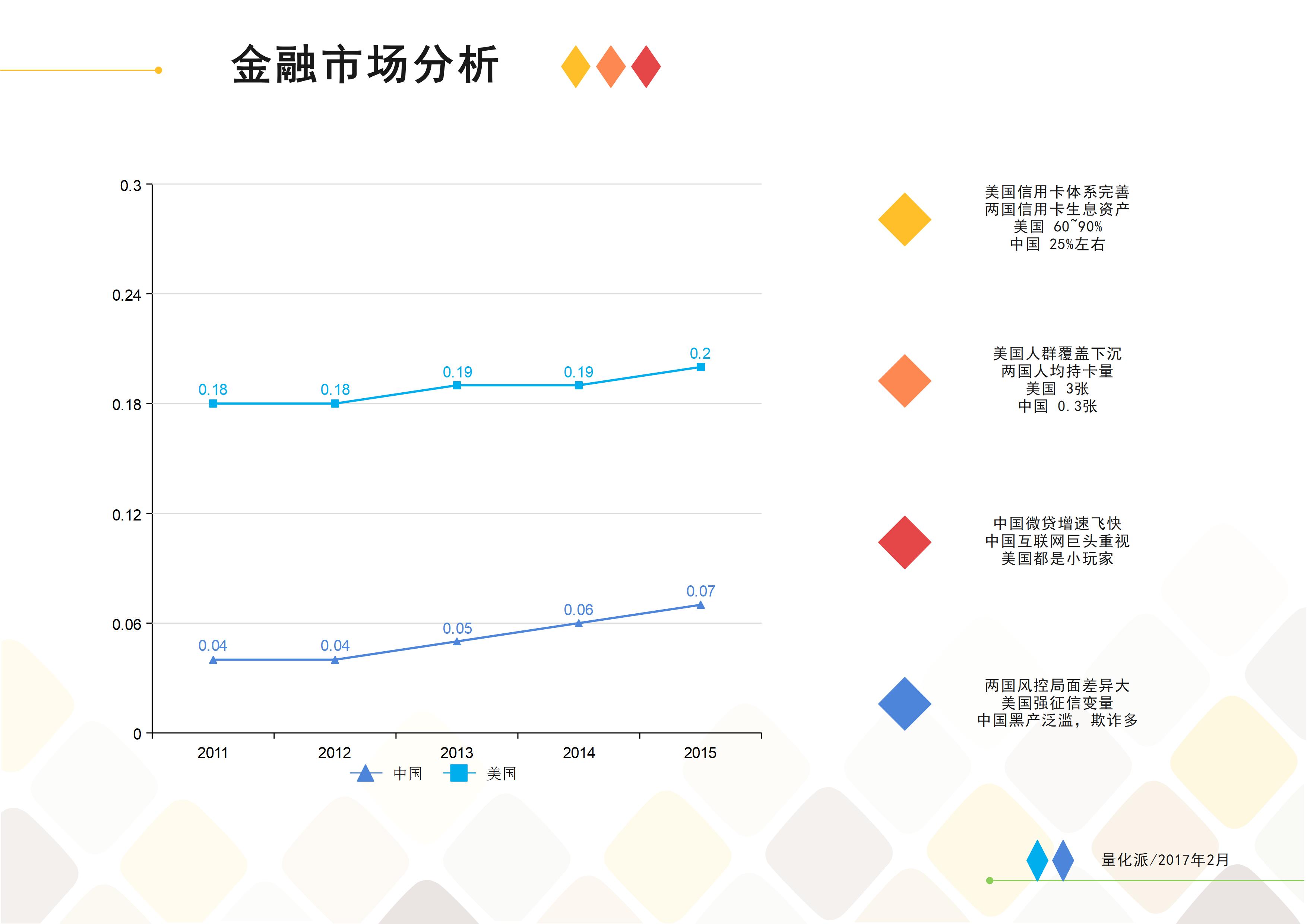 金融市场分析