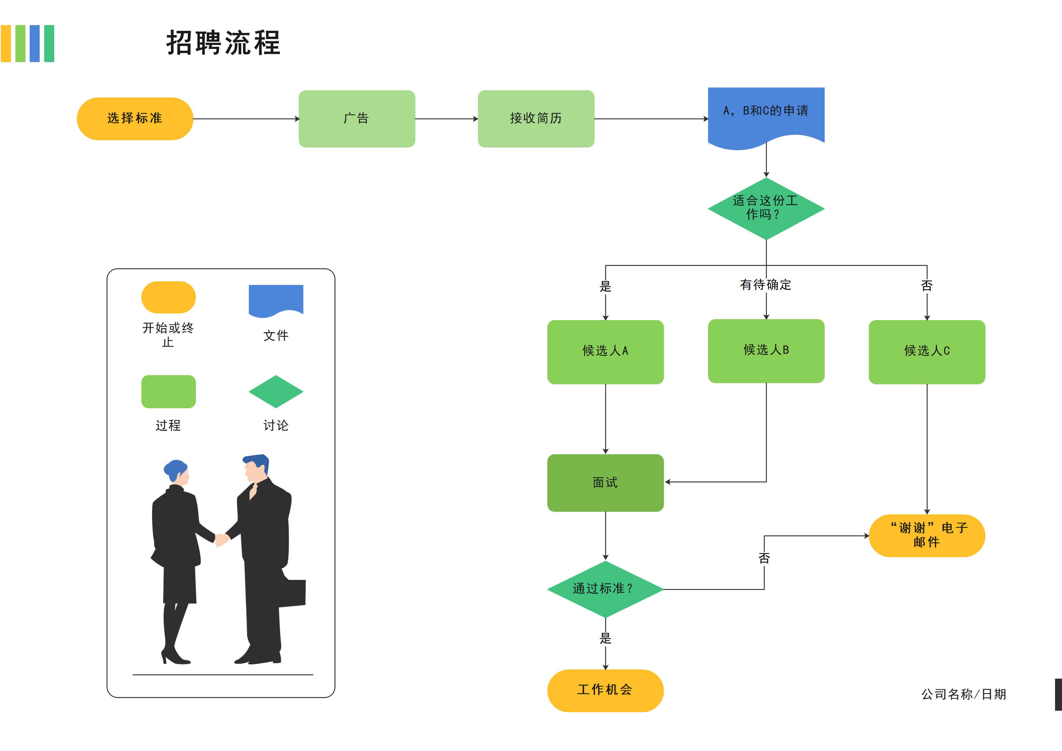 面试流程图