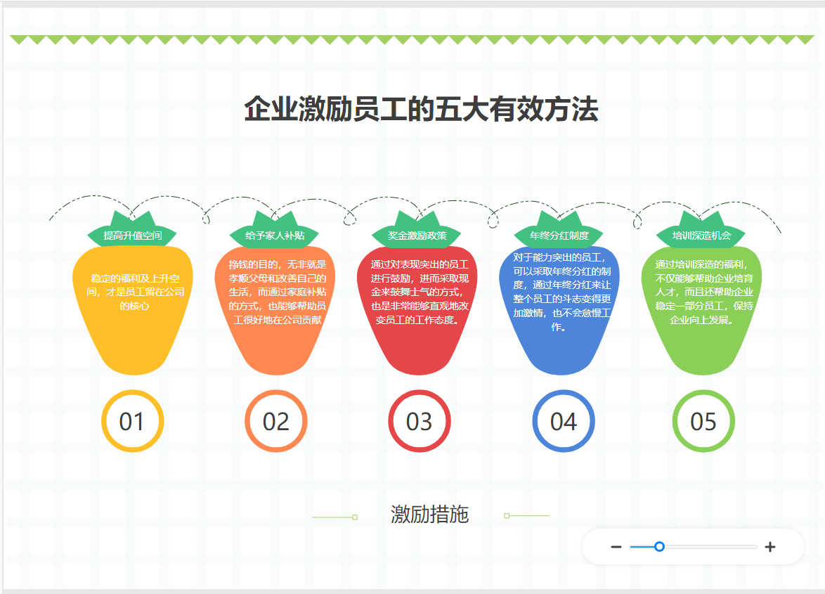 企业员工激励图