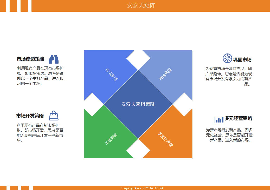 安索夫矩阵图