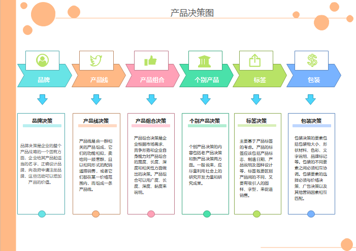 产品决策图