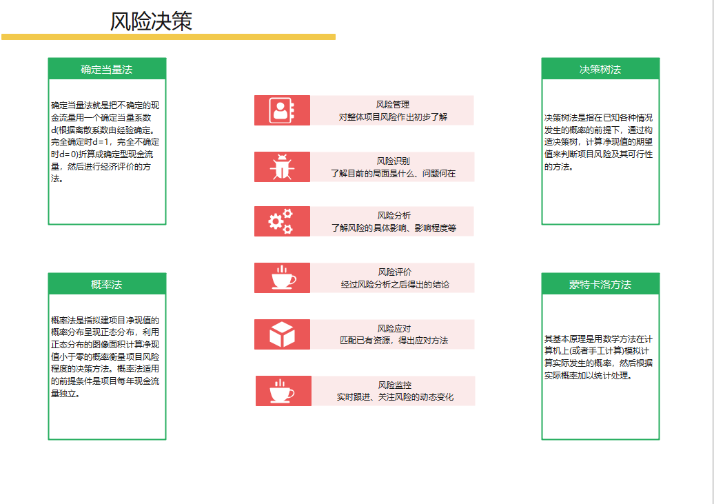 风险决策图