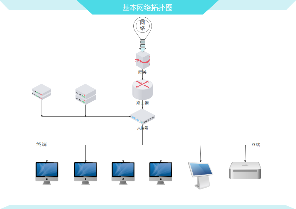 基本网络拓扑图