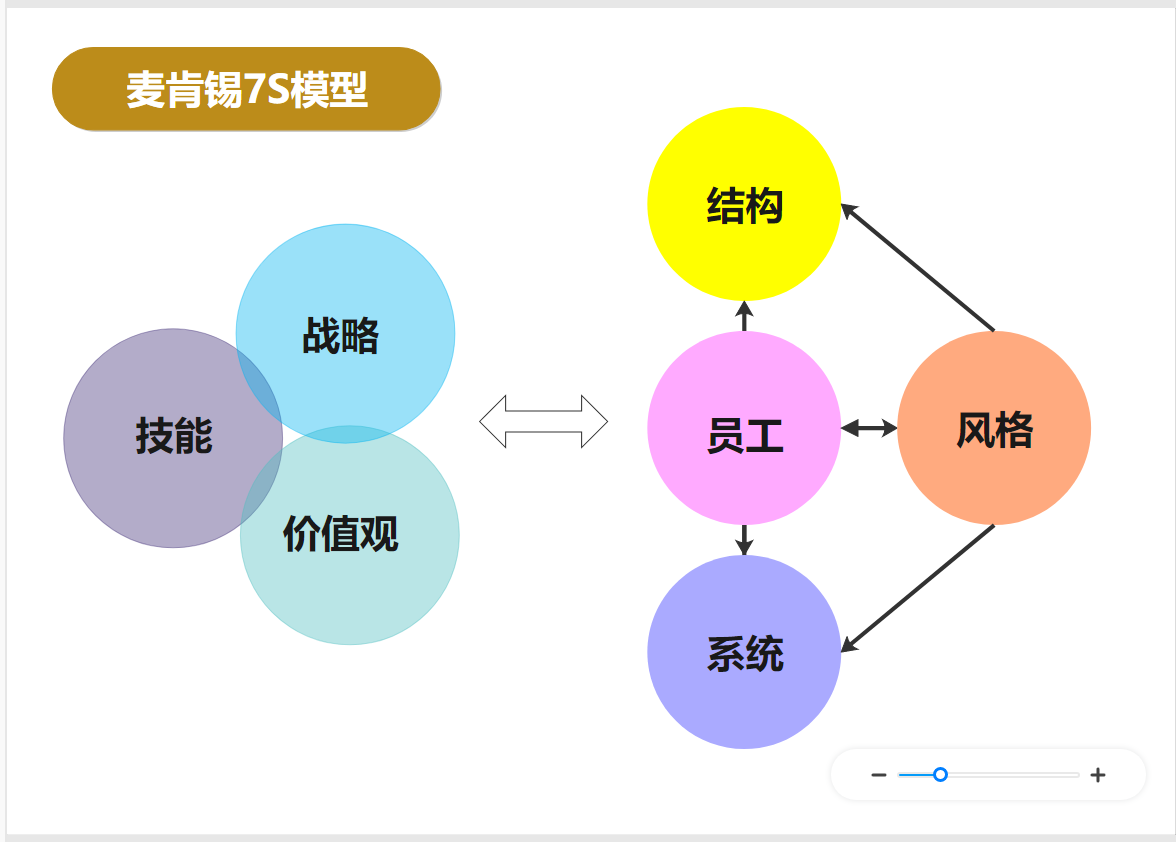 麦肯锡矩阵图