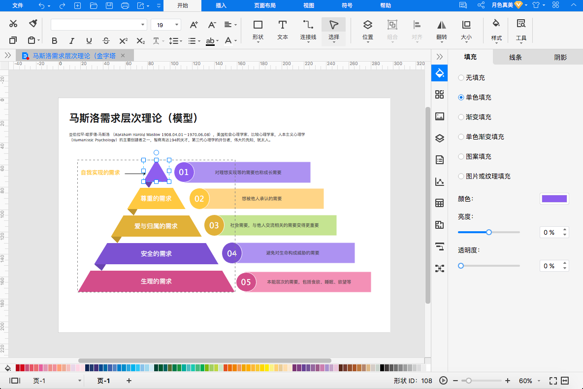 马斯洛需求金字塔模型