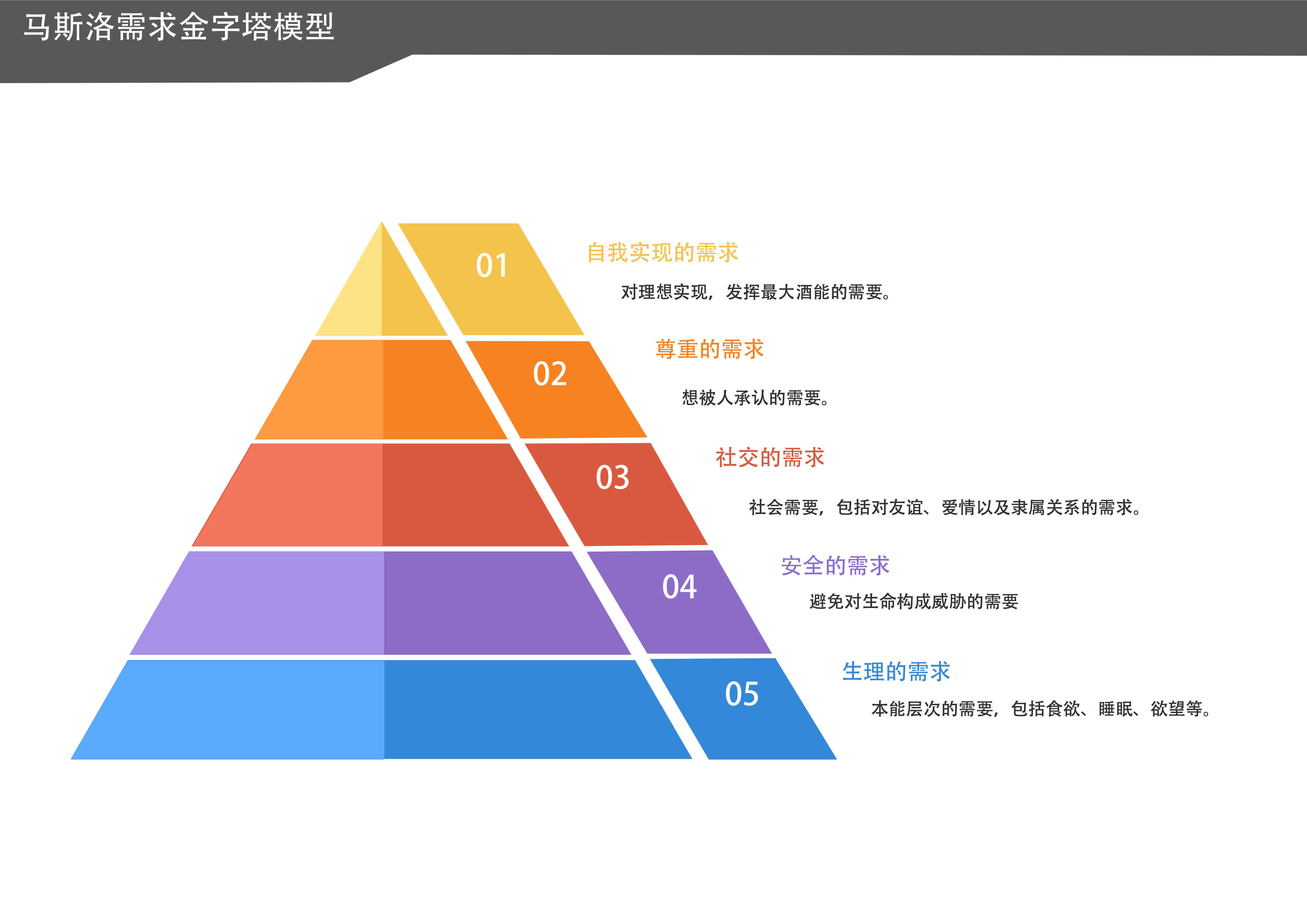 马斯洛需求金字塔模型