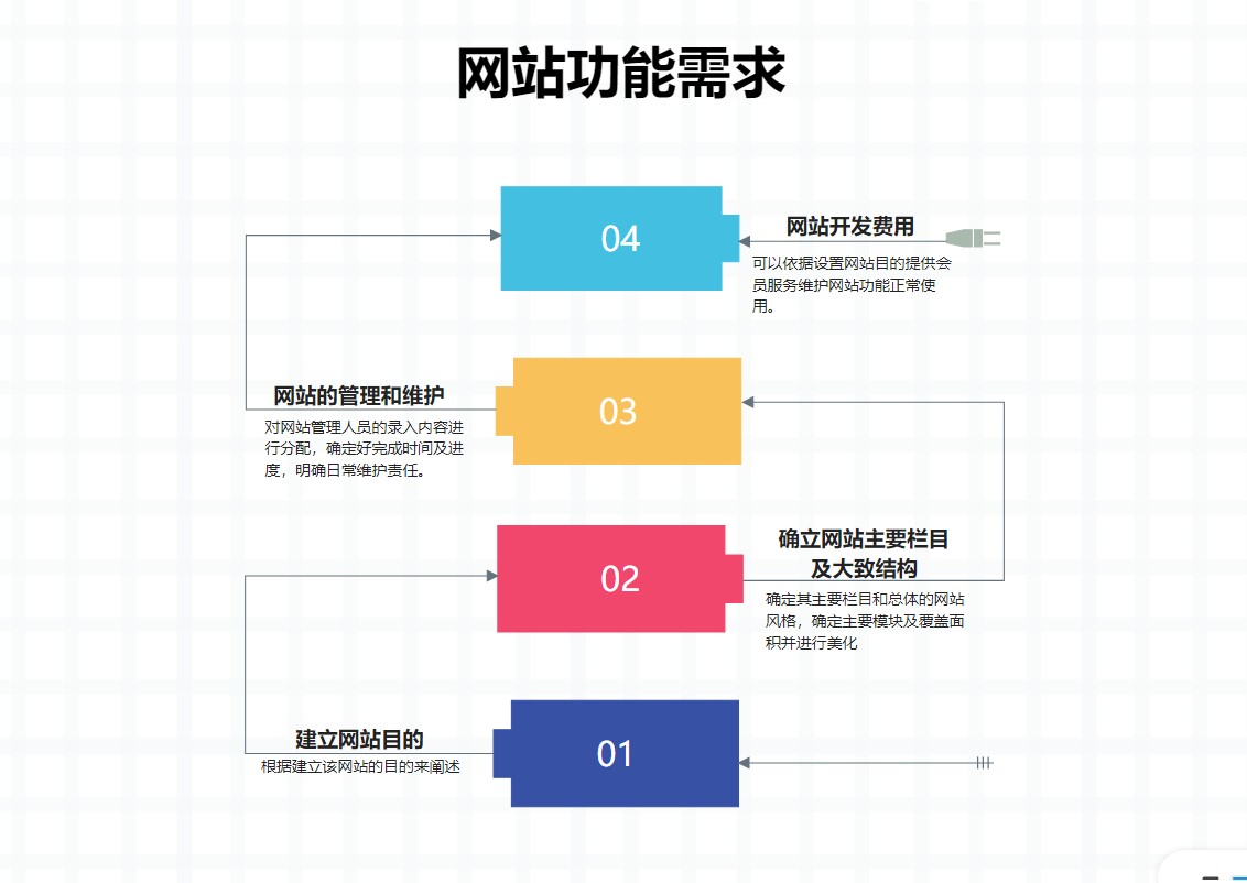 网站功能需求图