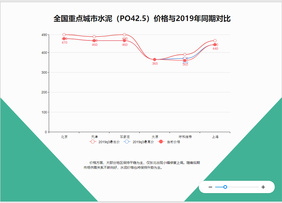 线形图