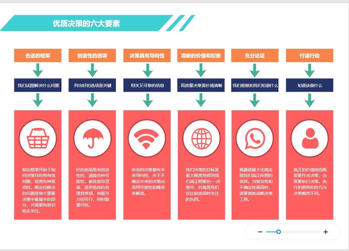 优质决策图